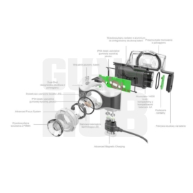 Latarka Led Lenser MH7 White/Black