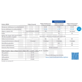 Fotopułapka Zeiss Secacam 7