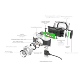 Latarka Led Lenser MH7 White/Black